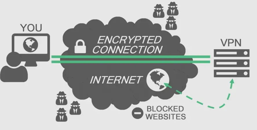 vpn block diagram