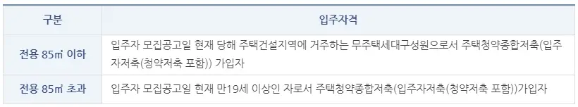 LH 공공임대